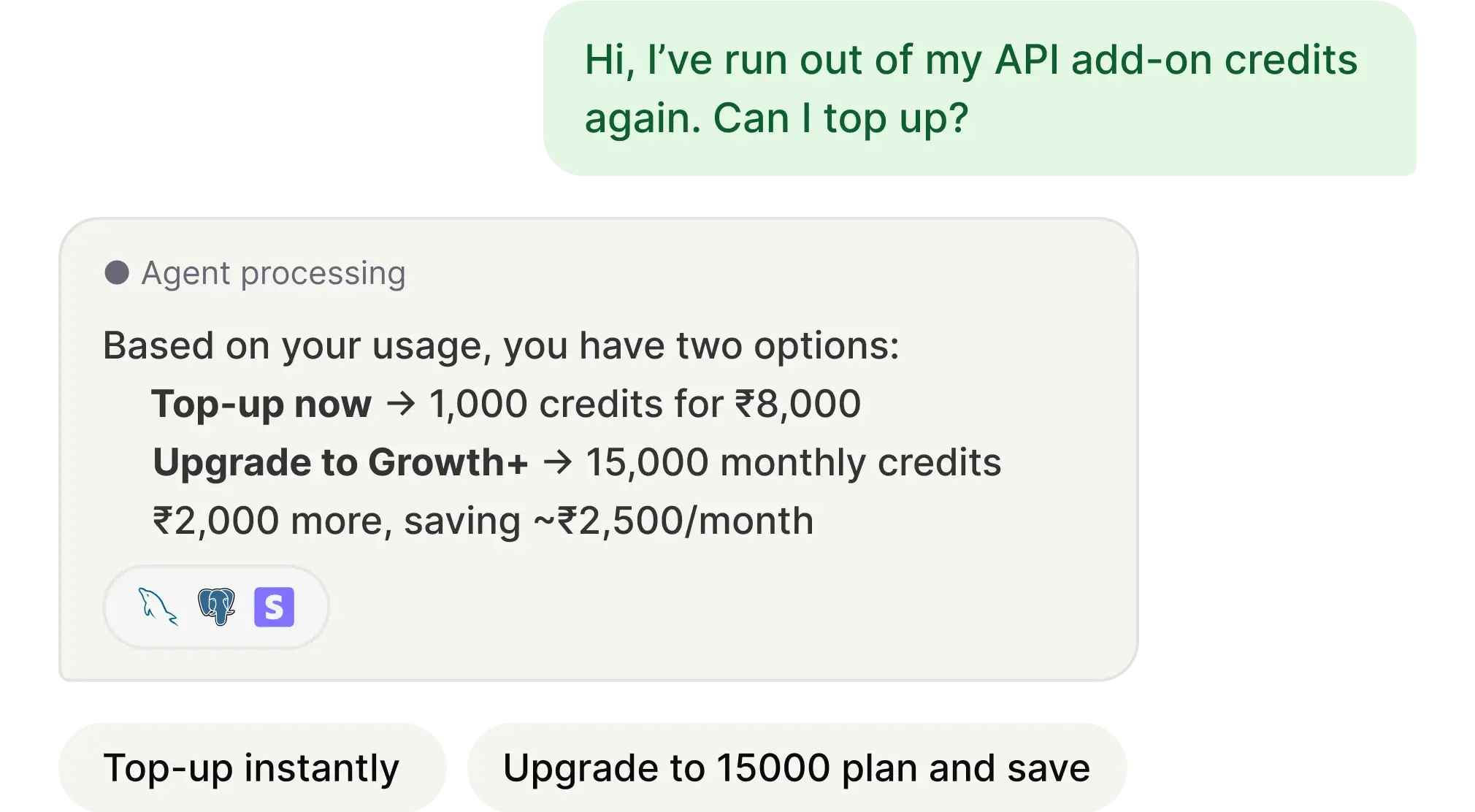 Customer Support Use Cases